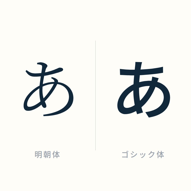 明朝体とゴシック体の「あ」を並べた図